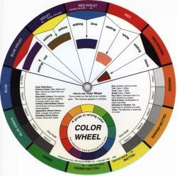 Color Wheel | Farbmischscheibe 13 cm-Image